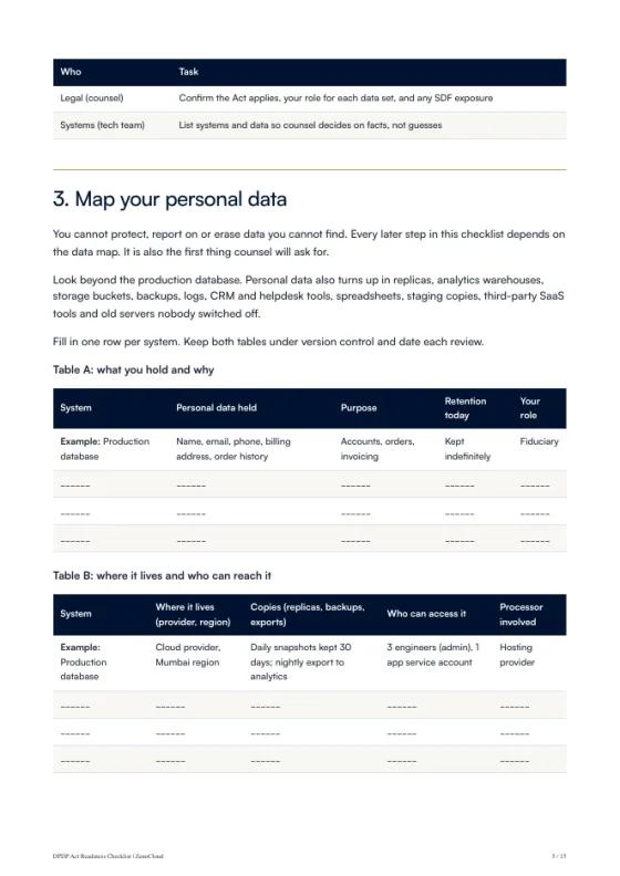 A page from the DPDP Act Readiness Checklist