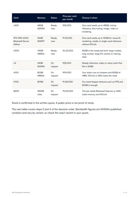 A page from the GPU Sizing Guide
