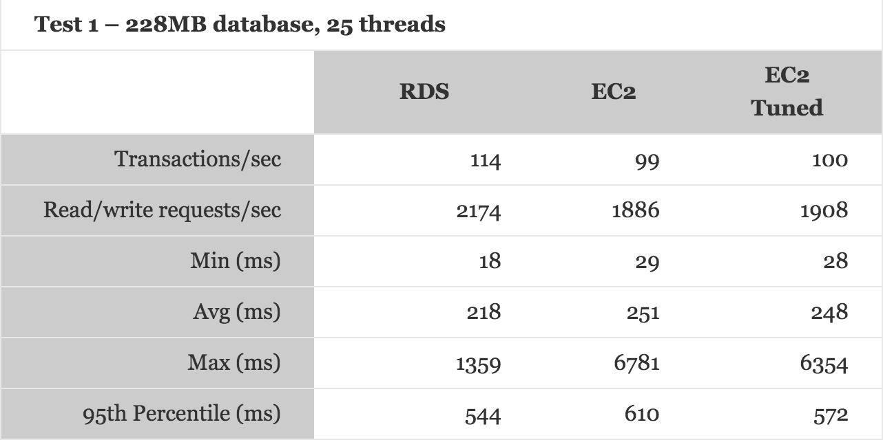 rds_vs_ec2_1