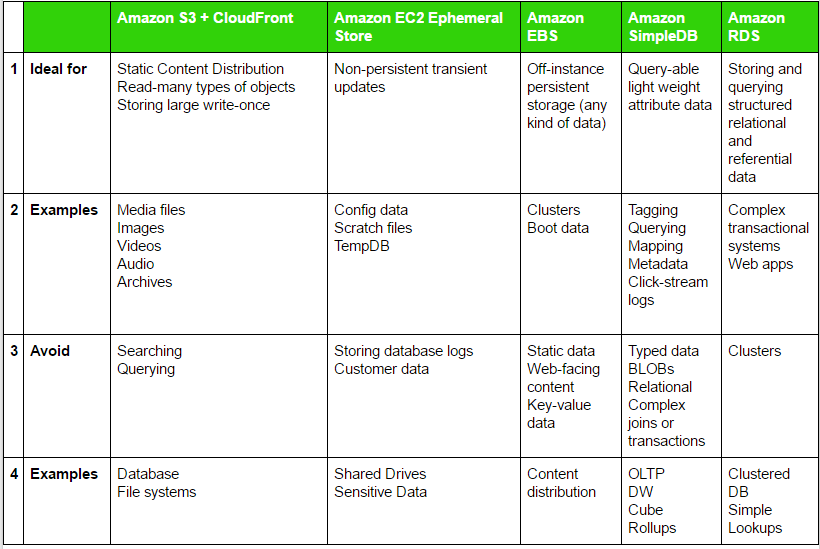 migrating-your-existing-applications-to-the-aws-cloud migrating your existing applications to the aws cloud