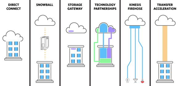 data-migration-tool Data MIgration Tool