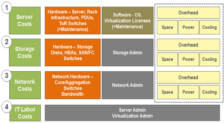 aws-migration-costs aws migration costs