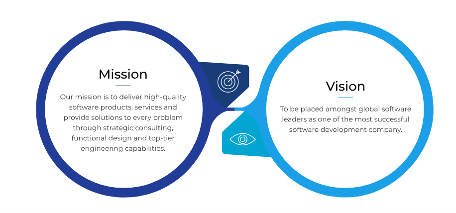 Magento 2 Google Analytics